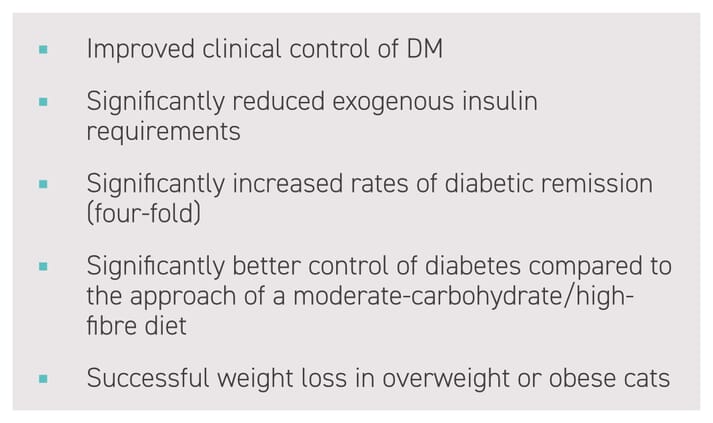 Box 1: How can a high-protein/low-carbohydrate diet help in the management of feline diabetes mellitus?
