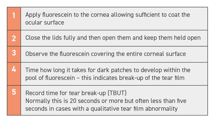 TABLE (2) How to perform a tear break-up time (TBUT) test