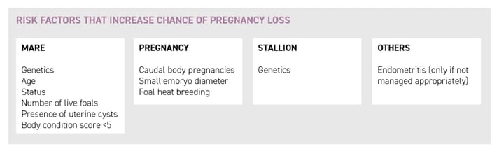 BOX (1) Risks for pregnancy loss