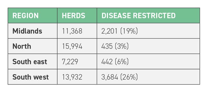 TABLE 2 Data from 12 months to the end of February 2019 for all regions in England (adapted from Defra, 2019)