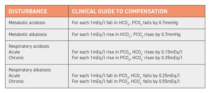 TABLE (3) Ways to quantify degree and extent of compensation
