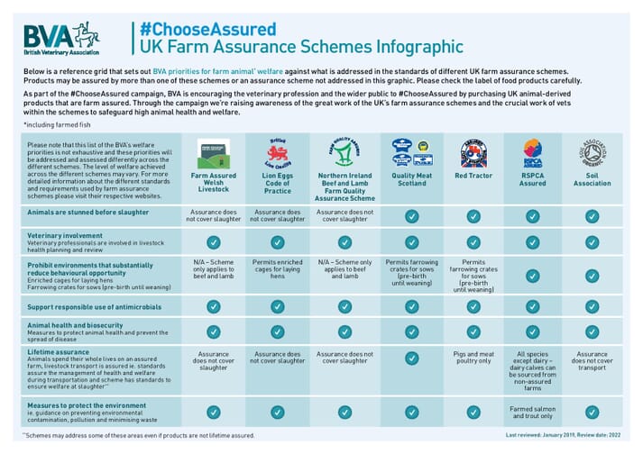 FIGURE (2) The Choose Assured Infographic