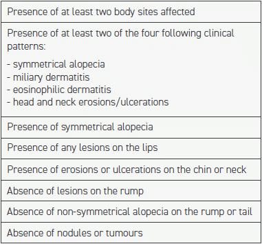 TABLE 1 Criteria developed by Favrot et al. (2012) for the diagnosis of nonflea-induced hypersensitivity dermatitis: presence of five of the eight criteria gives a 75 percent sensitivity and 76 percent specificity for this diagnosis