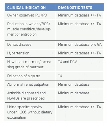 TABLE 2 Clinical indications for performing additional diagnostic tests
