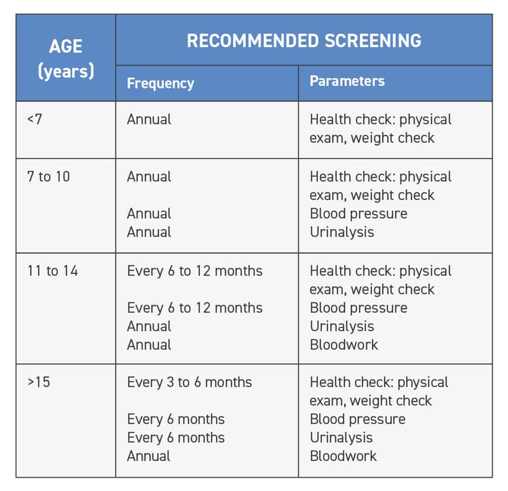 Table with healthy older cats screening recommendations